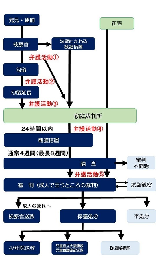 共同危険行為で子どもが逮捕｜少年事件に強い藤井寺法律事務所