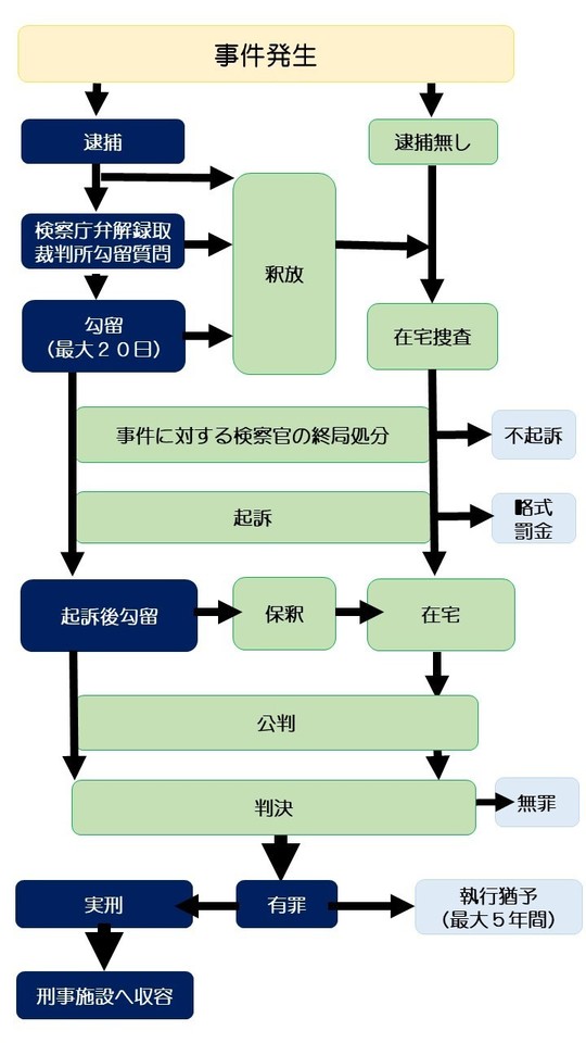 河内松原市をはじめ刑事事件 少年事件でお悩みの方 藤井寺法律事務所